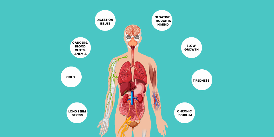 Sign to have weakened immune system Sign to have weakened immune system