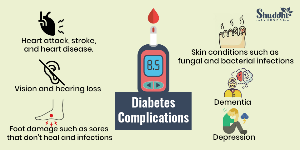 Diabetes-Complications