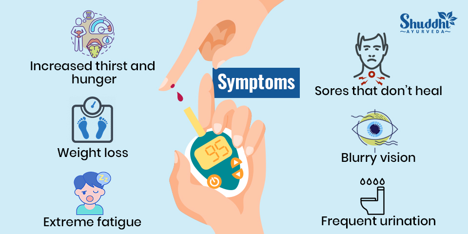 Diabetes-Symptoms
