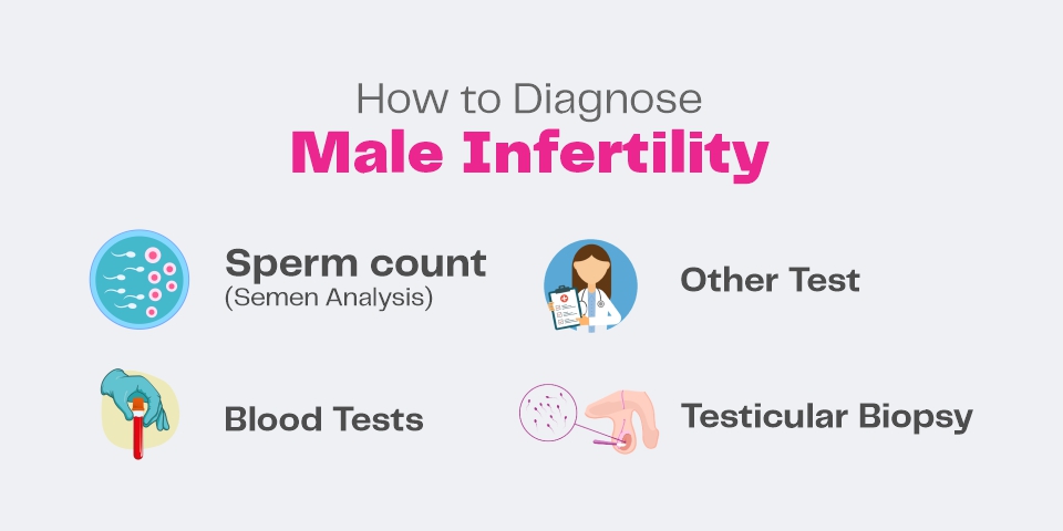 How-to-Diagnose-Male-Infertility