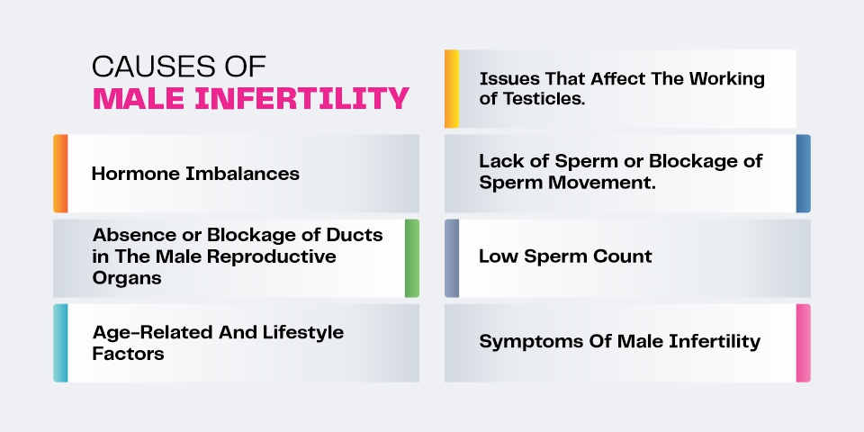 causes-of-male-infertility