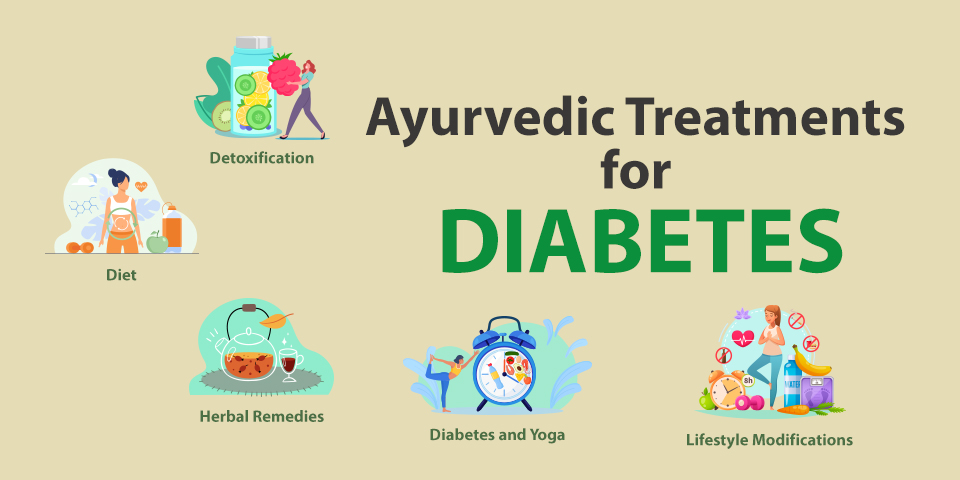 Ayurvedic Treatments for Diabetes