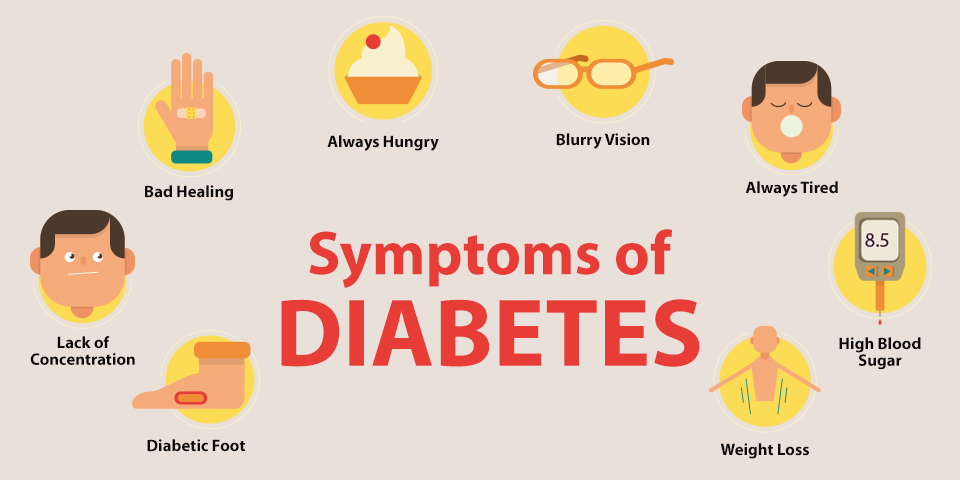 Symptoms of diabetes