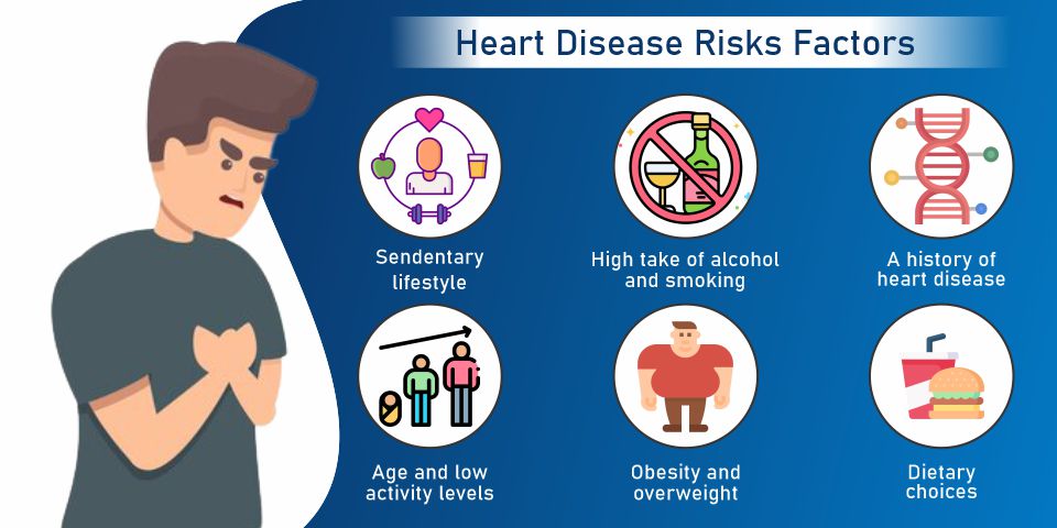 heart disease risk factor