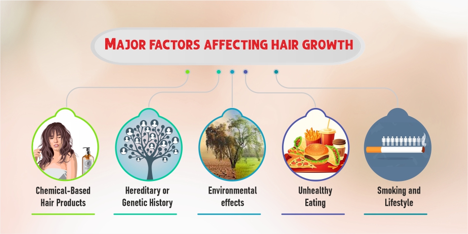 Hair oil for regrowth
