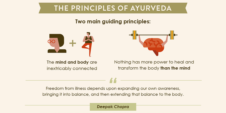 The principles of ayurveda