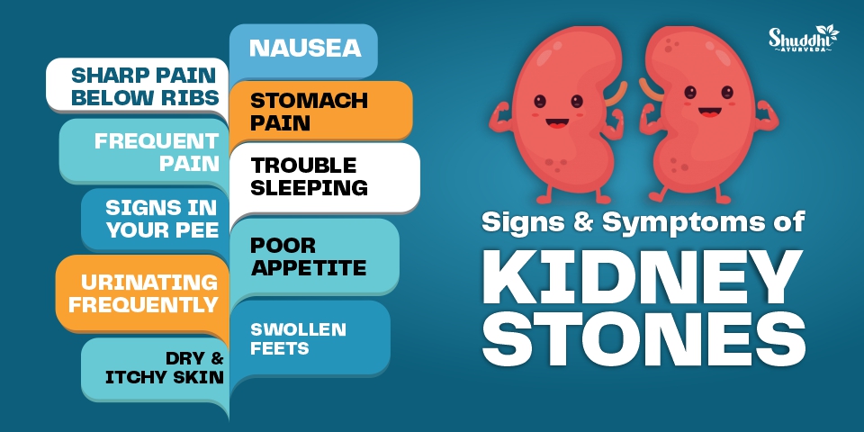 Signs & Symptoms Of Kidney Stones