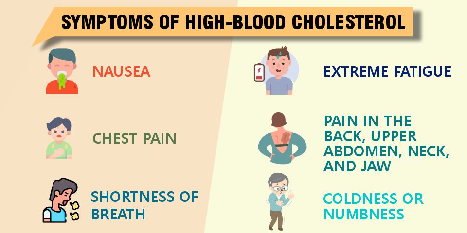 high blood cholesterol solution