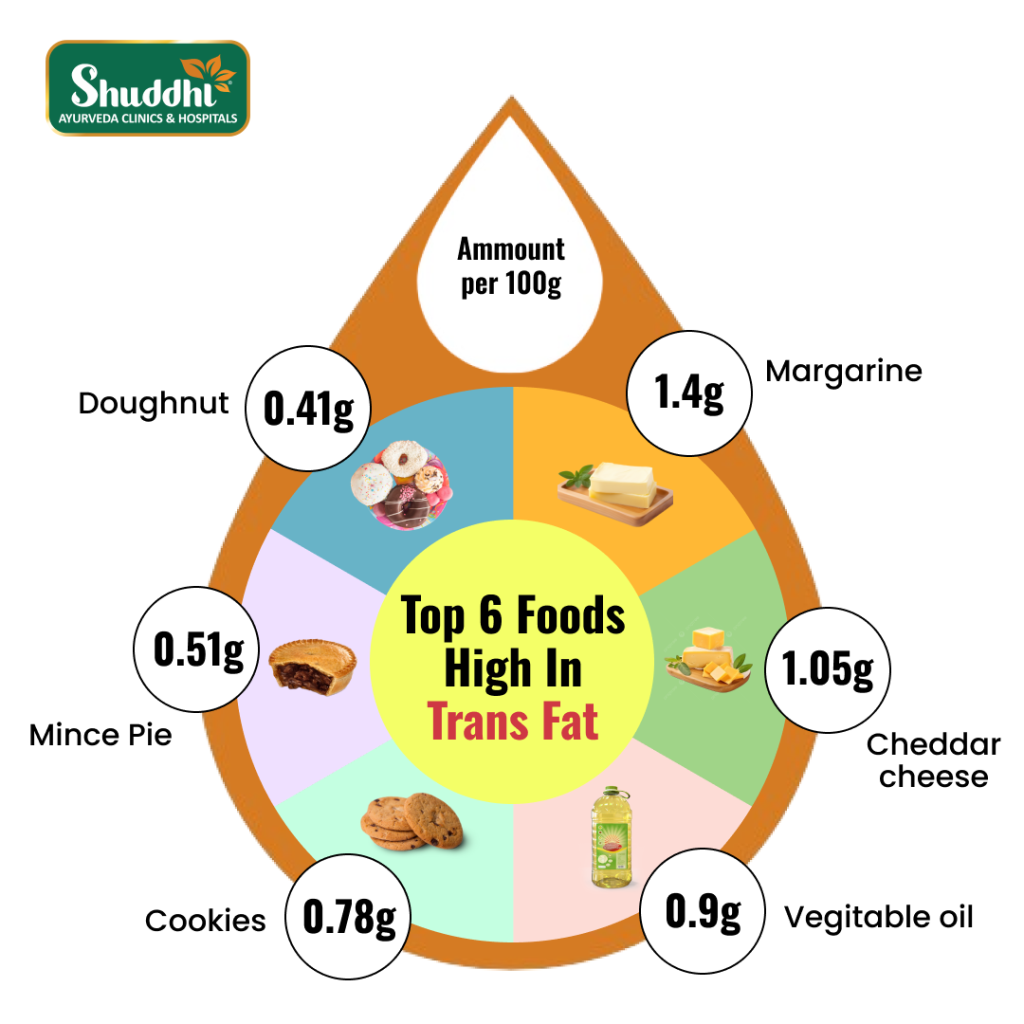 The Dark Truth of Fast Food and Trans Fats: How They’re Ruining Lives